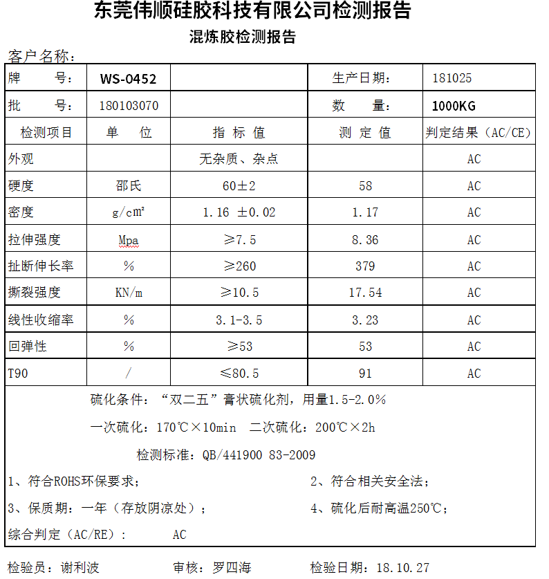 硅膠檢測報告有哪些？